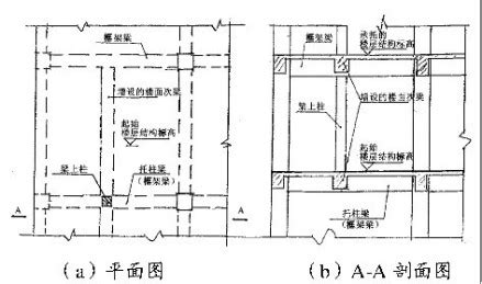 上柱|梁上柱（支承梁上柱的梁）